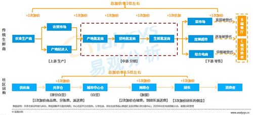 百团大战 后的社区团购,是否还有明天