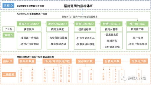 指数体系的数据怎么处理呢