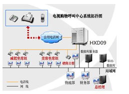 北方信拓公司建立电视购物系统