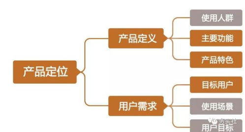 如何引流和推广攻略汇总,务实社海哥教你从零打造自己的ip